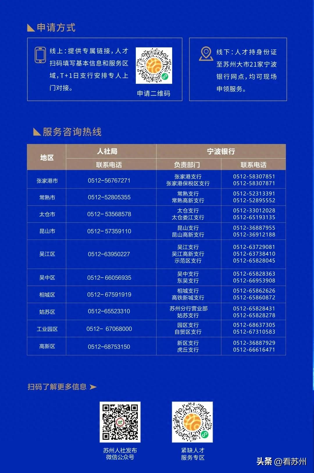 蘇州私人車輛抵押貸款(蘇州市重點(diǎn)產(chǎn)業(yè)人才金融服務(wù)體系)？ (http://www.tony-an.com/) 知識(shí)問(wèn)答 第1張