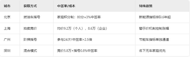 上海車牌抵押借款(2025年車牌政策解讀)？ (http://www.tony-an.com/) 知識問答 第2張