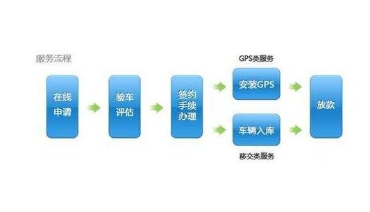 車抵押貸款上海(上海車抵押貸款不押車)？ (http://www.tony-an.com/) 知識問答 第1張