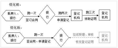 上海徐匯區(qū)汽車抵押貸款(銀行一扇門抵押登記)？ (http://www.tony-an.com/) 知識問答 第2張