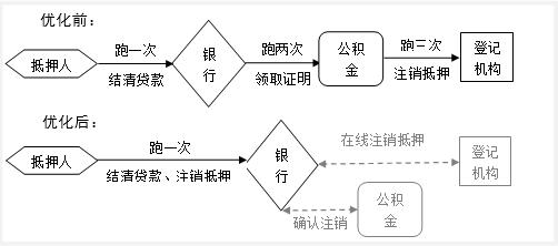 上海徐匯區(qū)汽車抵押貸款(銀行一扇門抵押登記)？ (http://www.tony-an.com/) 知識問答 第3張
