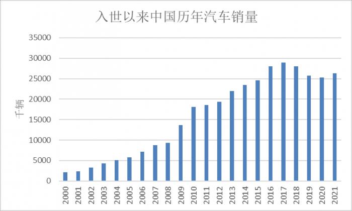 上海地區汽車抵押貸款中心(2022年汽車銷售回暖預測)？ (http://www.tony-an.com/) 知識問答 第1張