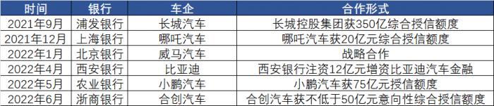 上海地區汽車抵押貸款中心(2022年汽車銷售回暖預測)？ (http://www.tony-an.com/) 知識問答 第2張