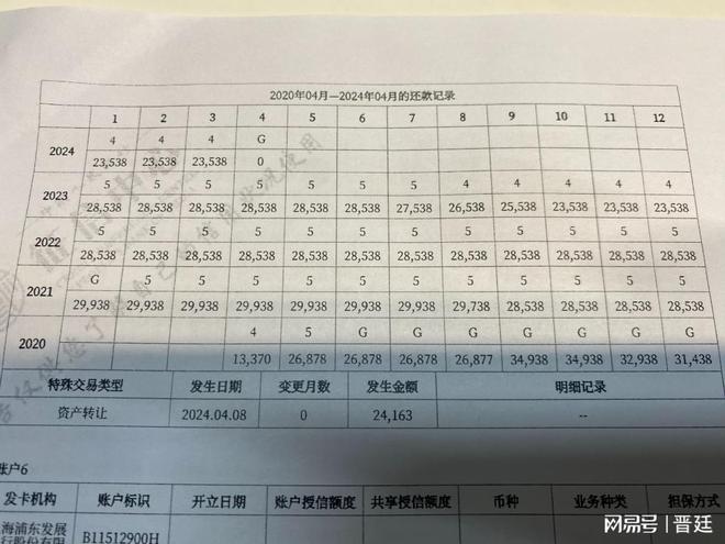 車輛產(chǎn)證抵押借貸(抵押借貸證車輛產(chǎn)權(quán)怎么辦)？ (http://www.tony-an.com/) 知識(shí)問(wèn)答 第3張
