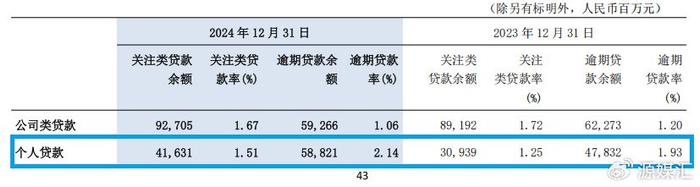 私人借貸抵押車輛(交通銀行個人貸款逾期風險)？ (http://www.tony-an.com/) 知識問答 第2張