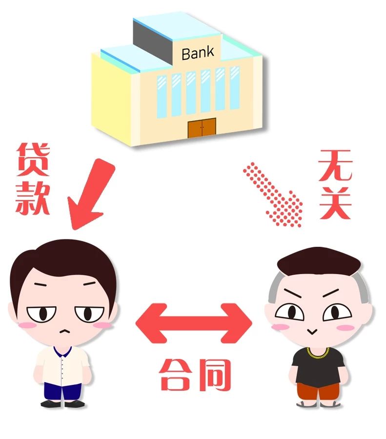 上海汽車抵押個人貸款(金融借款糾紛案件)？ (http://www.tony-an.com/) 知識問答 第7張