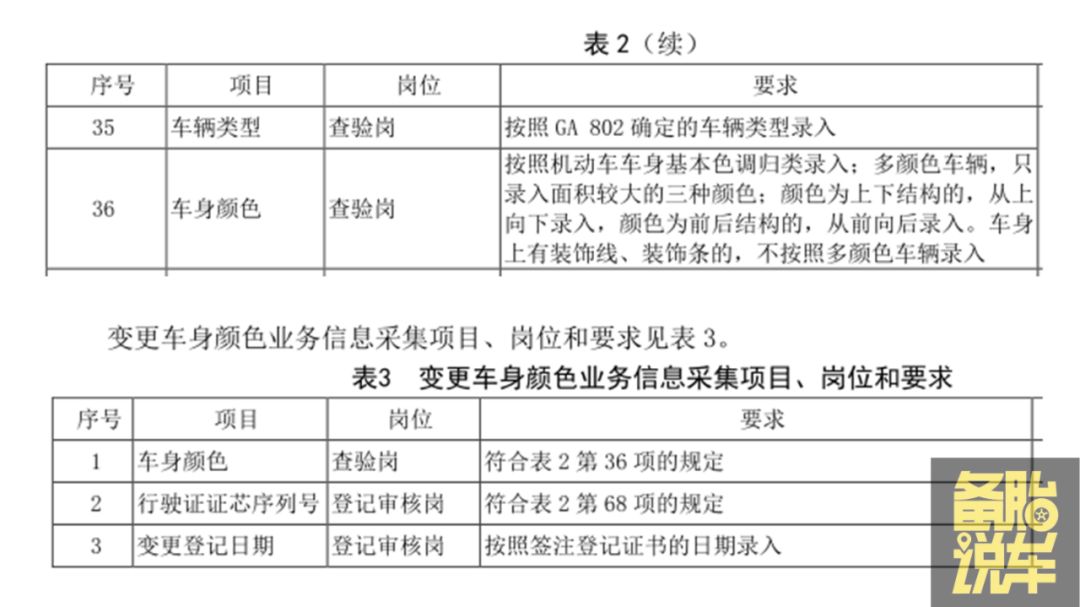 車抵押貸款沒有綠本怎樣抵押(出租車同款顏色備案)？ (http://www.tony-an.com/) 知識問答 第6張