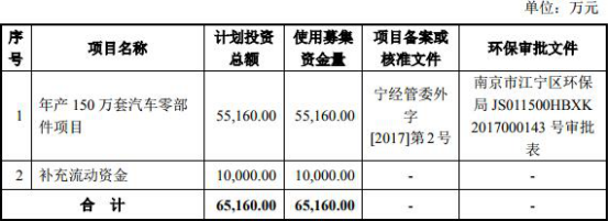 車抵押借款公司(泉峰汽車貸款走賬)？ (http://www.tony-an.com/) 知識問答 第1張