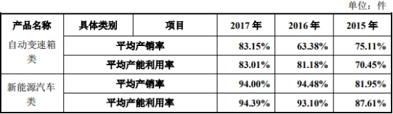 車抵押借款公司(泉峰汽車貸款走賬)？ (http://www.tony-an.com/) 知識問答 第2張