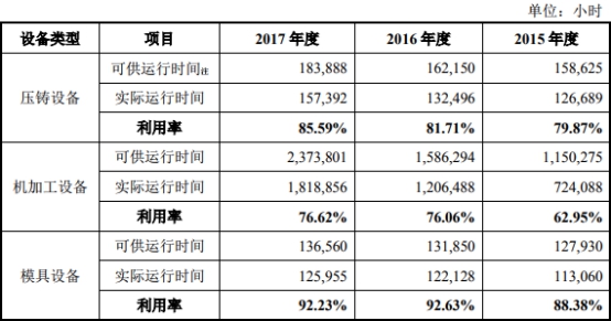 車抵押借款公司(泉峰汽車貸款走賬)？ (http://www.tony-an.com/) 知識問答 第3張