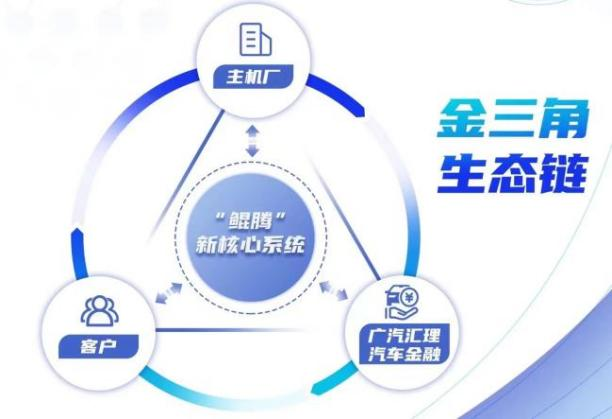 車 抵押貸款 抵押貸款( 2025年央行降準汽車金融公司 )？ (http://www.tony-an.com/) 知識問答 第1張