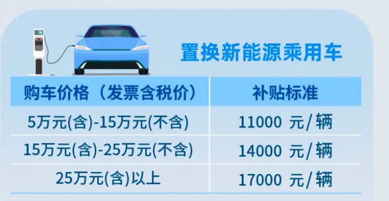車輛抵押貸款正規貸款(四川汽車置換補貼申請)？ (http://www.tony-an.com/) 知識問答 第2張