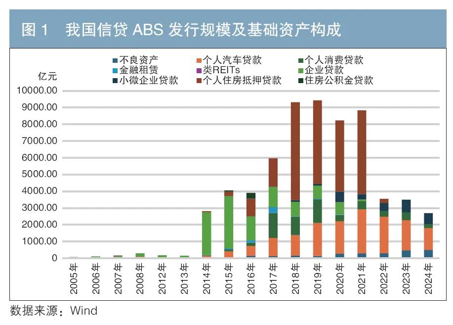 車 抵押貸款 銀行(個人住房抵押貸款支持證券信用表現(xiàn))？ (http://www.tony-an.com/) 知識問答 第2張