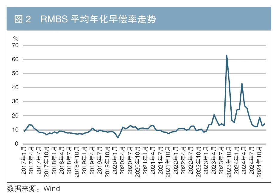 車 抵押貸款 銀行(個人住房抵押貸款支持證券信用表現(xiàn))？ (http://www.tony-an.com/) 知識問答 第3張