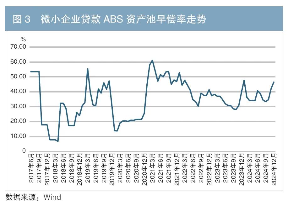 車 抵押貸款 銀行(個人住房抵押貸款支持證券信用表現(xiàn))？ (http://www.tony-an.com/) 知識問答 第4張