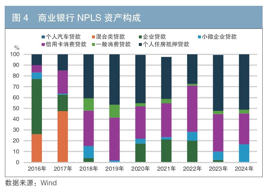 車 抵押貸款 銀行(個人住房抵押貸款支持證券信用表現)？ (http://www.tony-an.com/) 知識問答 第5張