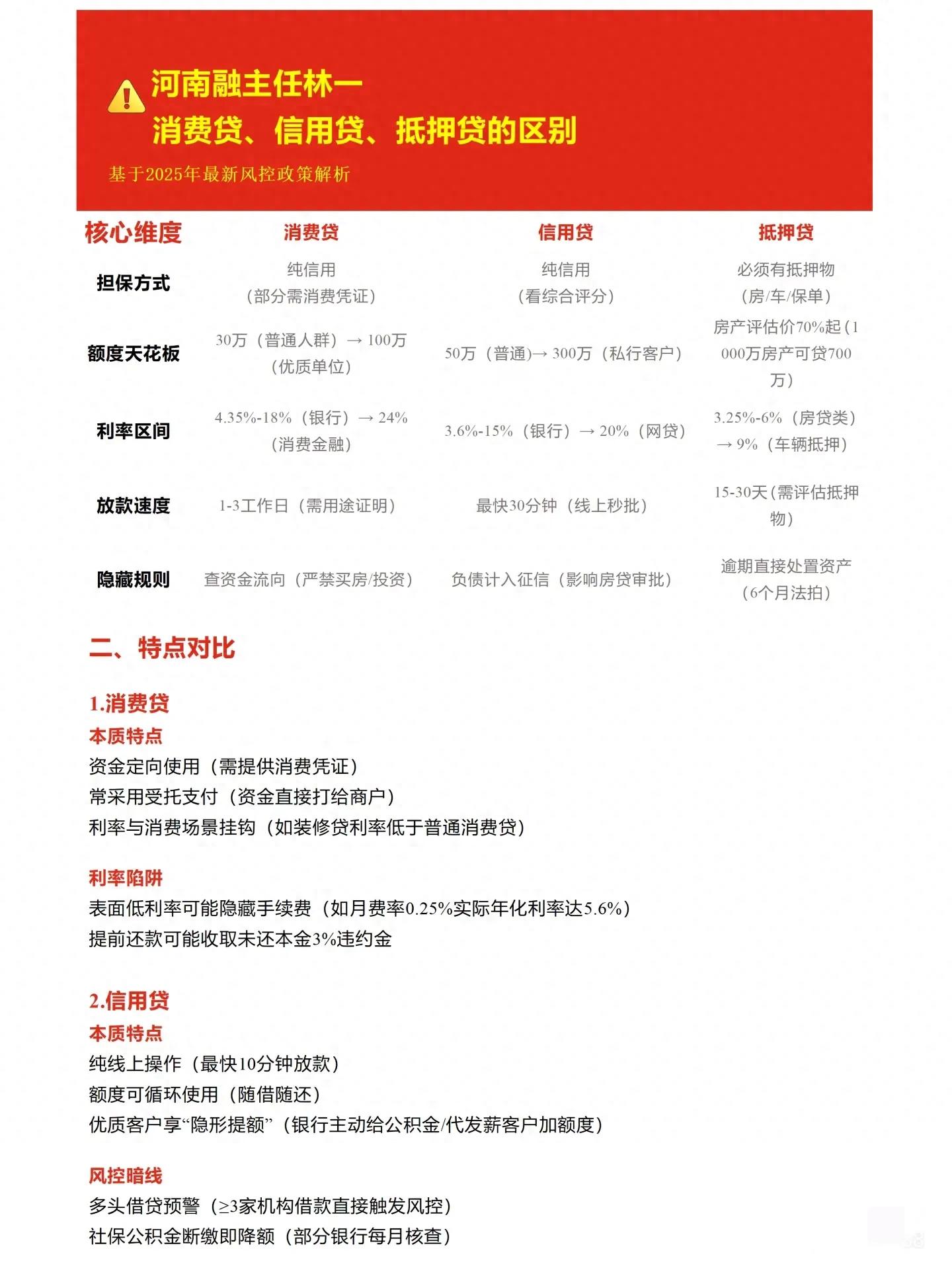 汽車抵押貸款不押車不押本(信用貸與抵押貸差異對比)？ (http://www.tony-an.com/) 知識問答 第1張