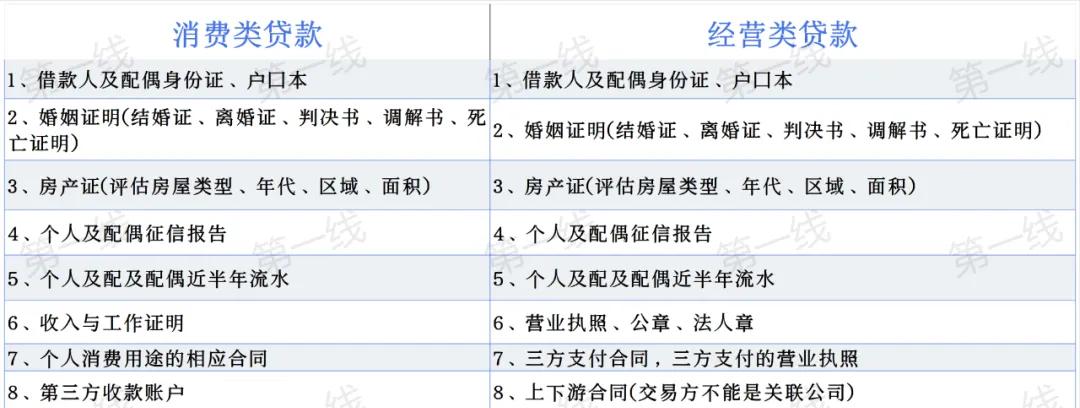 車輛抵押大額貸款(銀行住房抵押貸款利率)？ (http://www.tony-an.com/) 知識問答 第2張