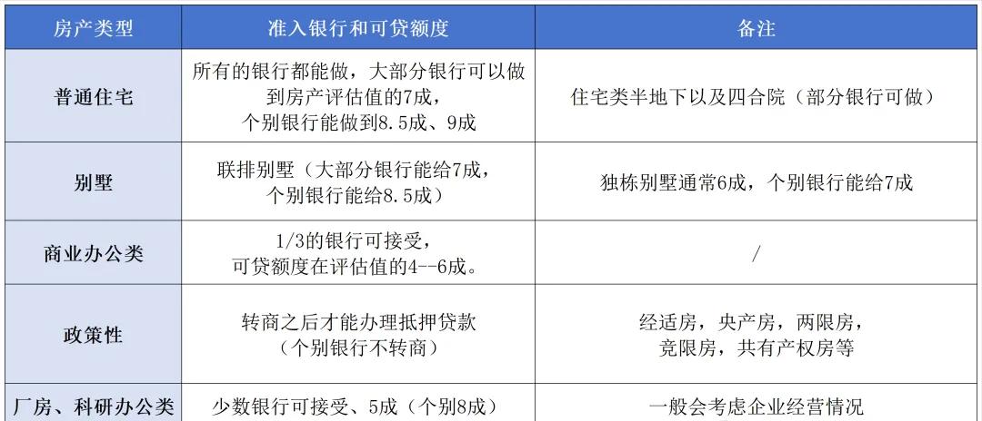 車輛抵押大額貸款(低息經營貸申請條件)？ (http://www.tony-an.com/) 知識問答 第3張