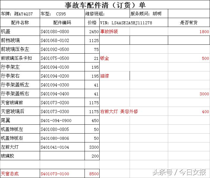 單位車輛抵押貸款(新車抵押貸款停車損壞賠償)？ (http://www.tony-an.com/) 知識問答 第3張