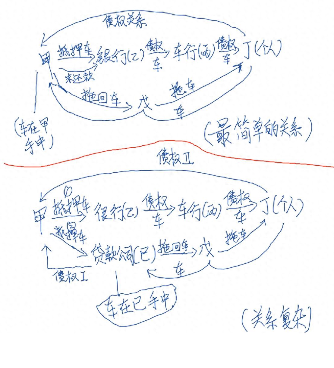 車輛抵押貸款不押車輛(抵押車購買風險分析)？ (http://www.tony-an.com/) 知識問答 第1張