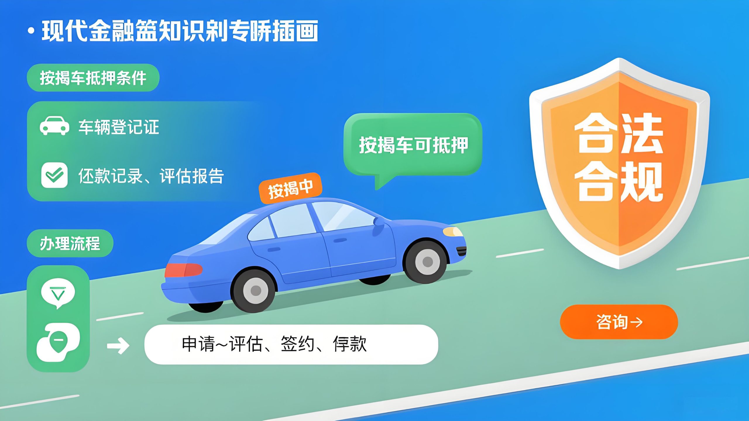 按揭的車子可以做抵押嗎(沒結清按揭貸款可以辦理抵押貸款嗎)？ (http://www.tony-an.com/) 知識問答 第1張