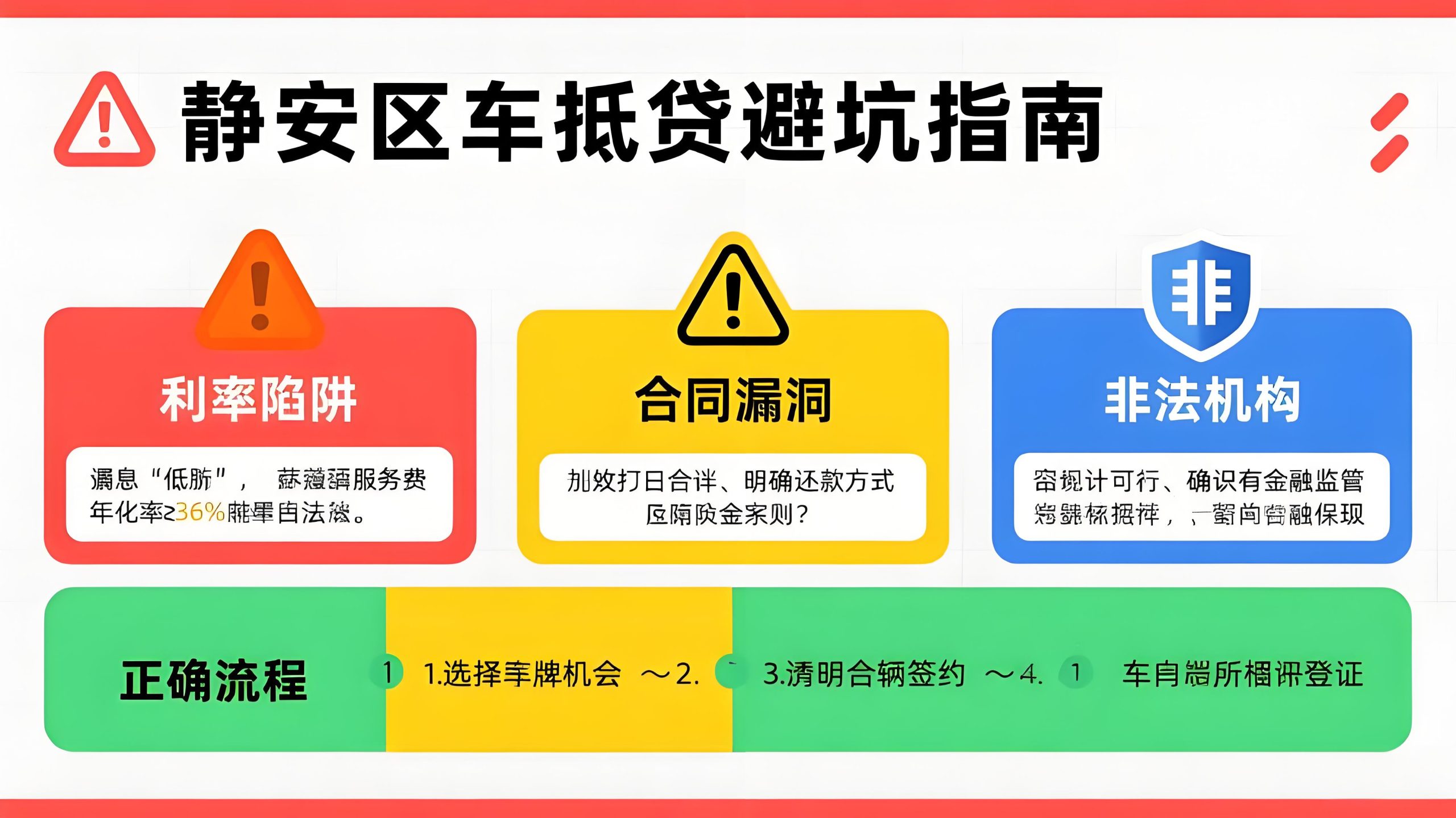 靜安區車抵貸避坑指南：如何識別“零門檻”貸款背后的高額GPS費用 (http://www.tony-an.com/) 知識問答 第1張