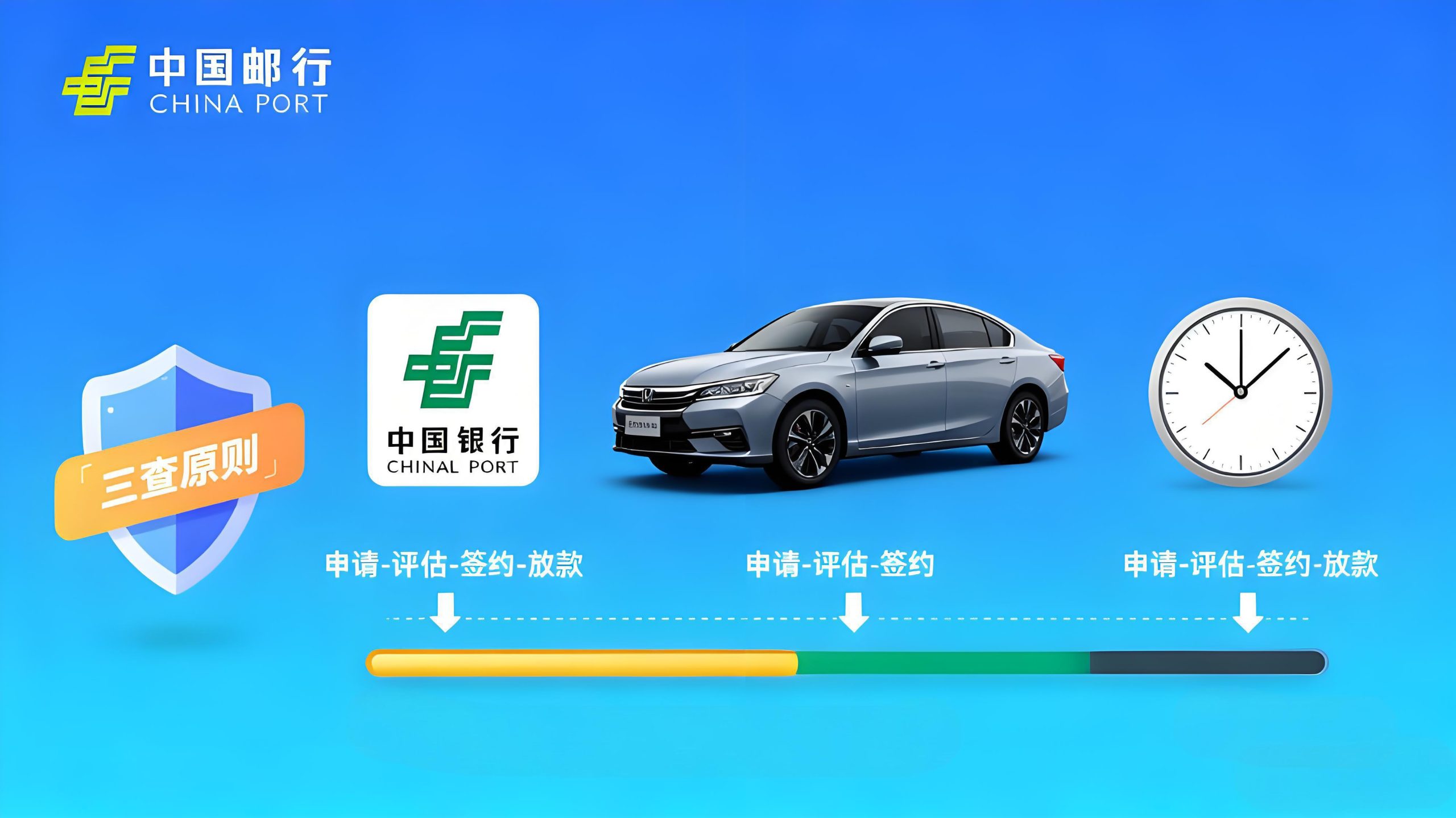郵政銀行車抵押貸款多久放款(中小微企業融資的“快車道”)？ (http://www.tony-an.com/) 知識問答 第1張